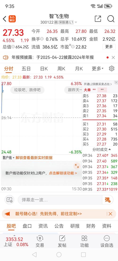 603392萬泰生物股票，智飛生物股票